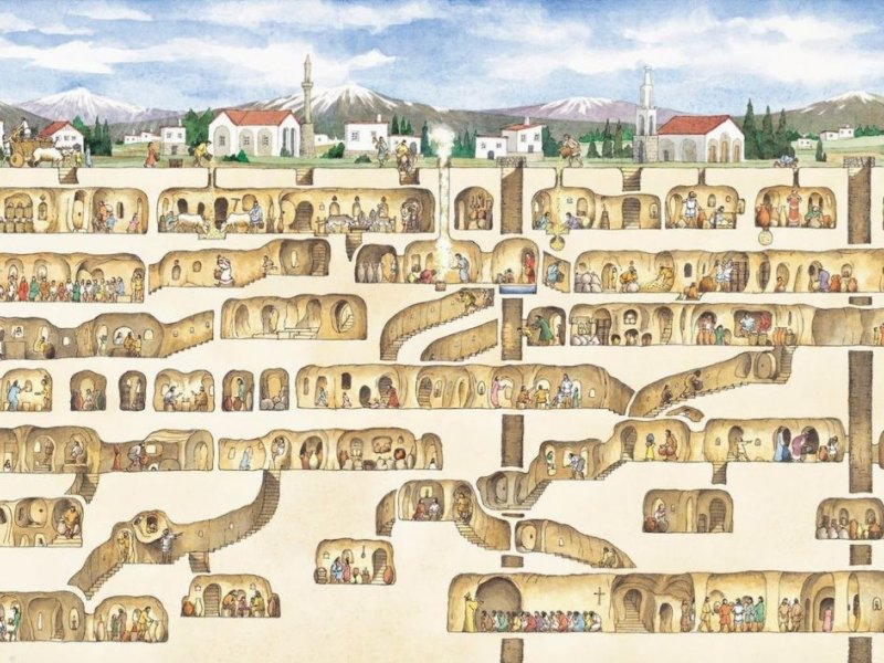 Derinkuyu Yeraltı Şehri Hakkında